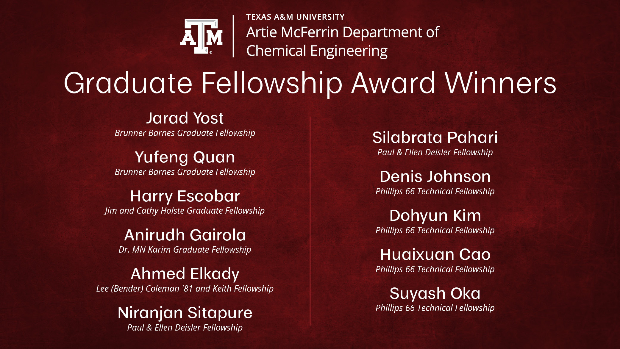 List of names included in the fellowship saying “Graduate Fellowship Award Winners.” Names include Jarad Yost and Yufeng Quan for the Brunner Barns Graduate Fellowship; Harry Escobar for the Jim and Cathy Holste Graduate Fellowship; Anirudh Gairola for the Dr. MN Karim Graduate Fellowship; Ahmed Elkady for the Lee (Bender) Coleman ’81 and Keith Fellowship; Niranjan Sitapure and Silabrata Pahari for the Paul & Ellen Deisler Fellowship; and Denis Johnson, Dohyun Kim, Huaixuan Cao and Suyash Oka for the Phillips 66 Technical Fellowship.