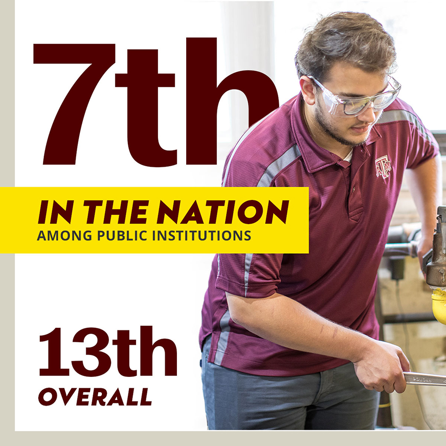 Texas A&amp;M ranks 7th in nation among public universities for undergraduate engineering