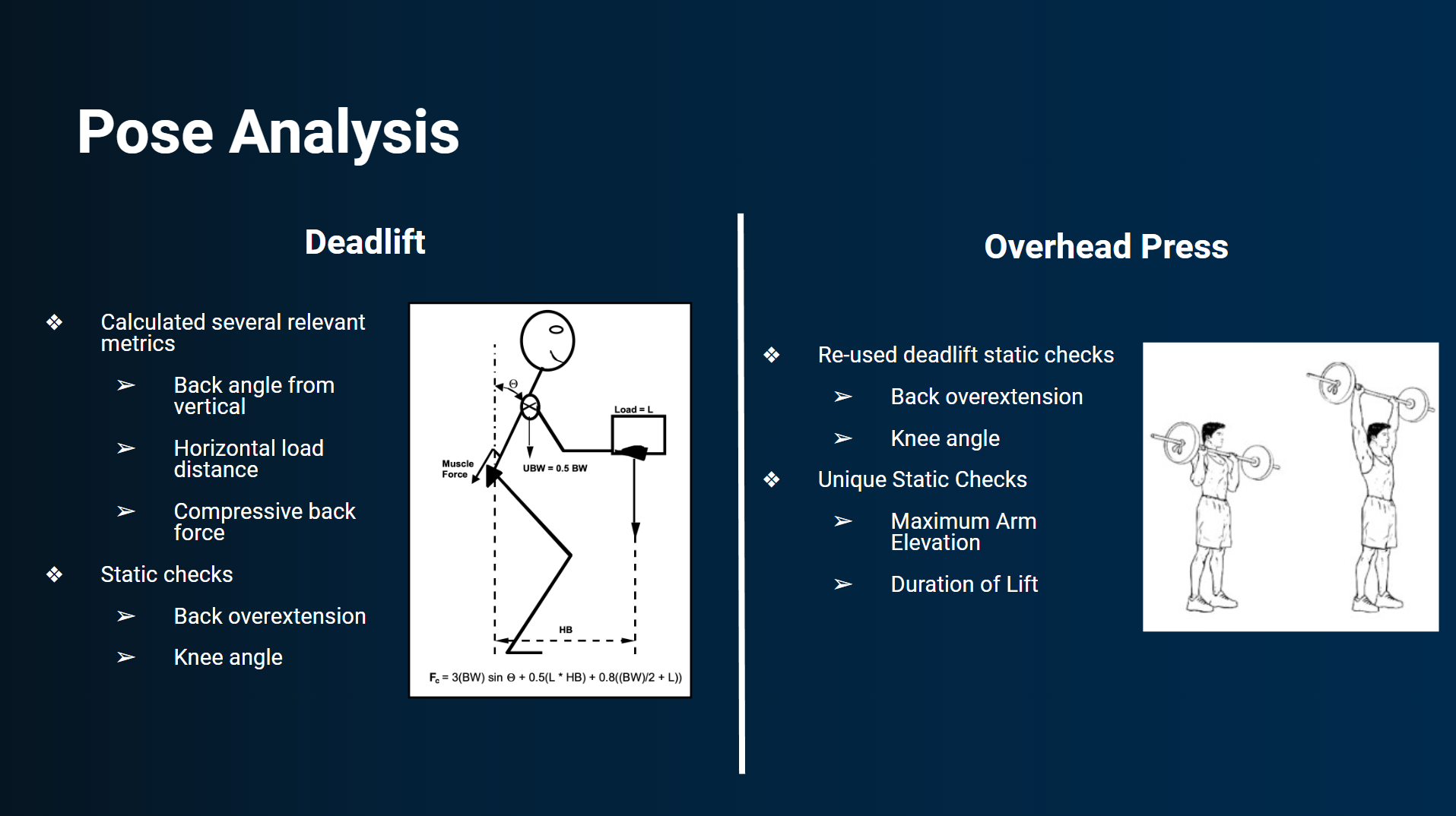 The image shows how the team is analyzing the two different lifts: deadlift and overhead press. 