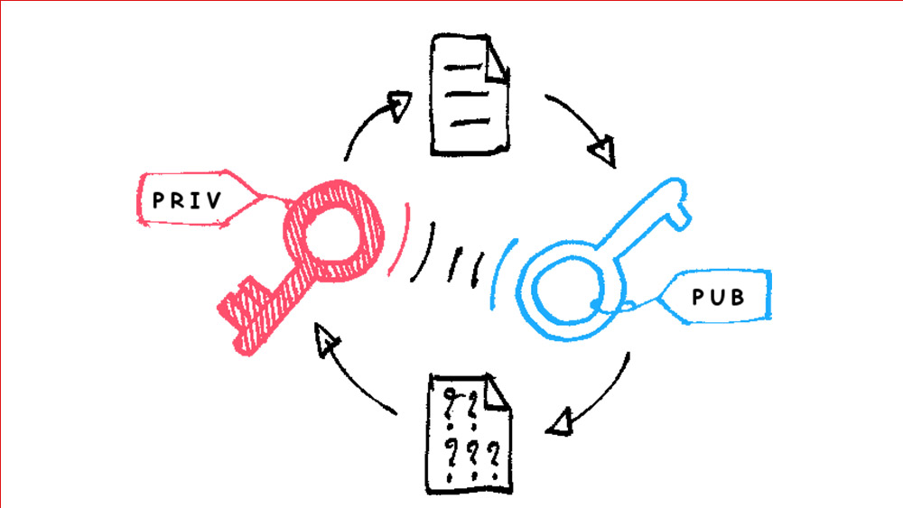 Key exchange process