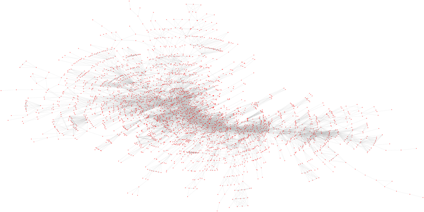 A network of materials, where nodes representing  materials that share certain similarities, are connected by links.