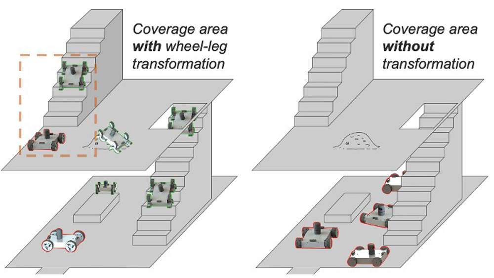 Concept illustration of the expanded coverage area enabled by α-WaLTRs.