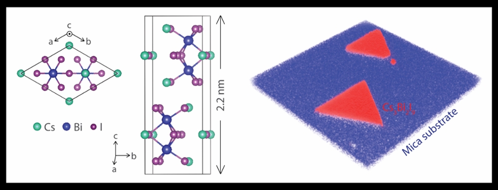 At left, top and side views of the crystal structures of perovskite-derived Cs3Bi2I9, a material synthesized at Rice University, that shows valleytronics capabilities. Each unit cell contains two neighboring layers with a weak van der Waals interaction in between. At right: an image shows triangles of the material on a mica substrate. Credit: Lou Group/Rice University