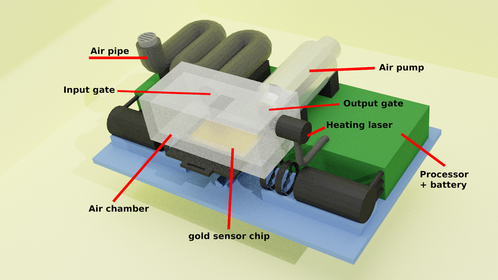 Rendering of concept biosensor designed by the Aerosol Sensing team to detect COVID-19