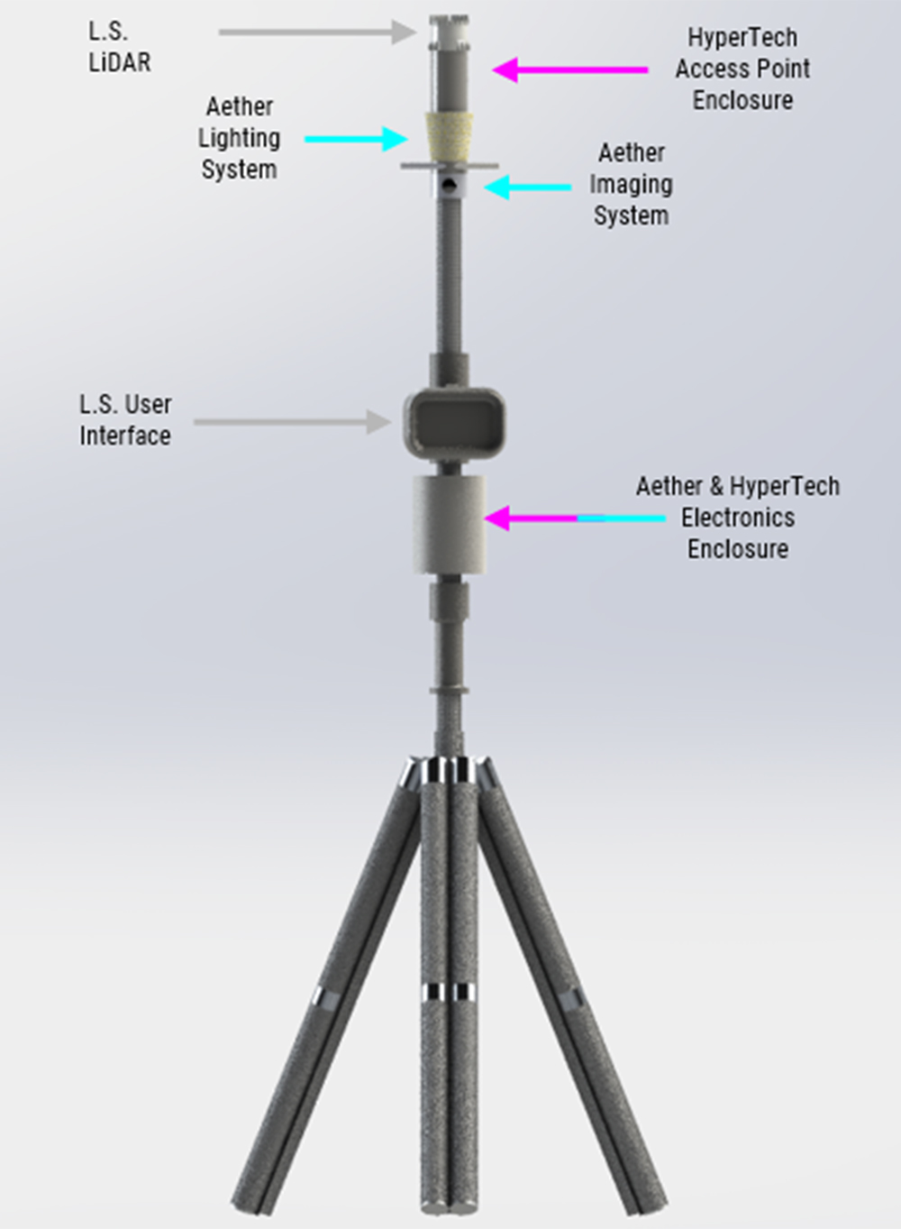 A rendering of the Gandalf Staff which looks similar to a camera tripod.