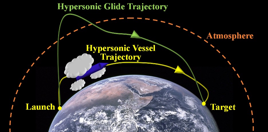 An illustration showing a vessel’s hypersonic glide trajectory, including its launch point, target point and relation to the edges of Earth’s atmosphere. 