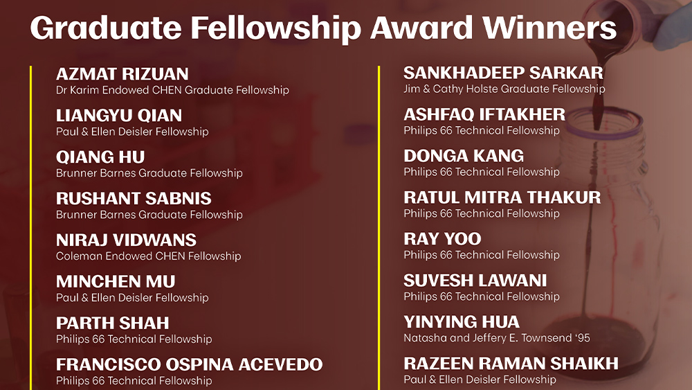 List of names included in the fellowship saying “Graduate Fellowship Award Winners.” Names include Ashfaq Iftakher, Donga Kang, Ratul Mitra Thakur, Ray Yoo, Francisco Ospina Acevedo, Parth Shahand Suvesh Lawani for the Philips 66/ Conoco Philips award, Qiang Hu and Rushant Sabnis for the Brunner Barnes Graduate Fellowship,  Azmat Rizuan for the Dr. Karim CHEN Graduate Fellowship, Minchen Mu and Razeen Raman Shaikh for the Paul & Ellen Deisler Fellowship, Niraj Vidwans for the Coleman CHEN Fellowship, Sankhadeep Sarkar for the Jim & Cathy Holste Graduate Fellowship and Yinying Hua for Natasha and Jeffery E. Townsend ‘95 Fellowship.