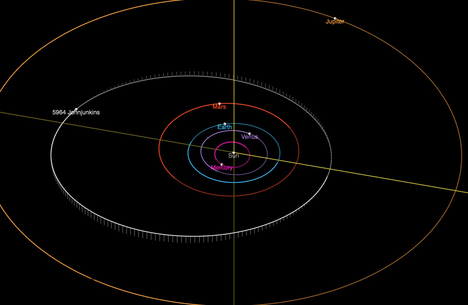 A graphic of round orbits with the Sun, Mercury, Venus, Earth, Mars, and 5694 Johnjunkins labeled. 