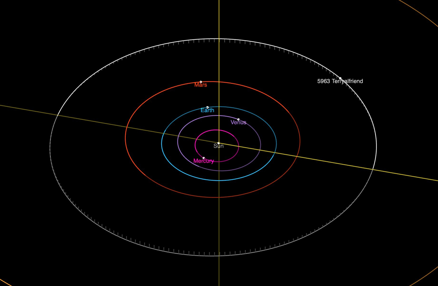 A graphic of round orbits with the Sun, Mercury, Venus, Earth, Mars, and 5963 Terryalfriend labeled. 